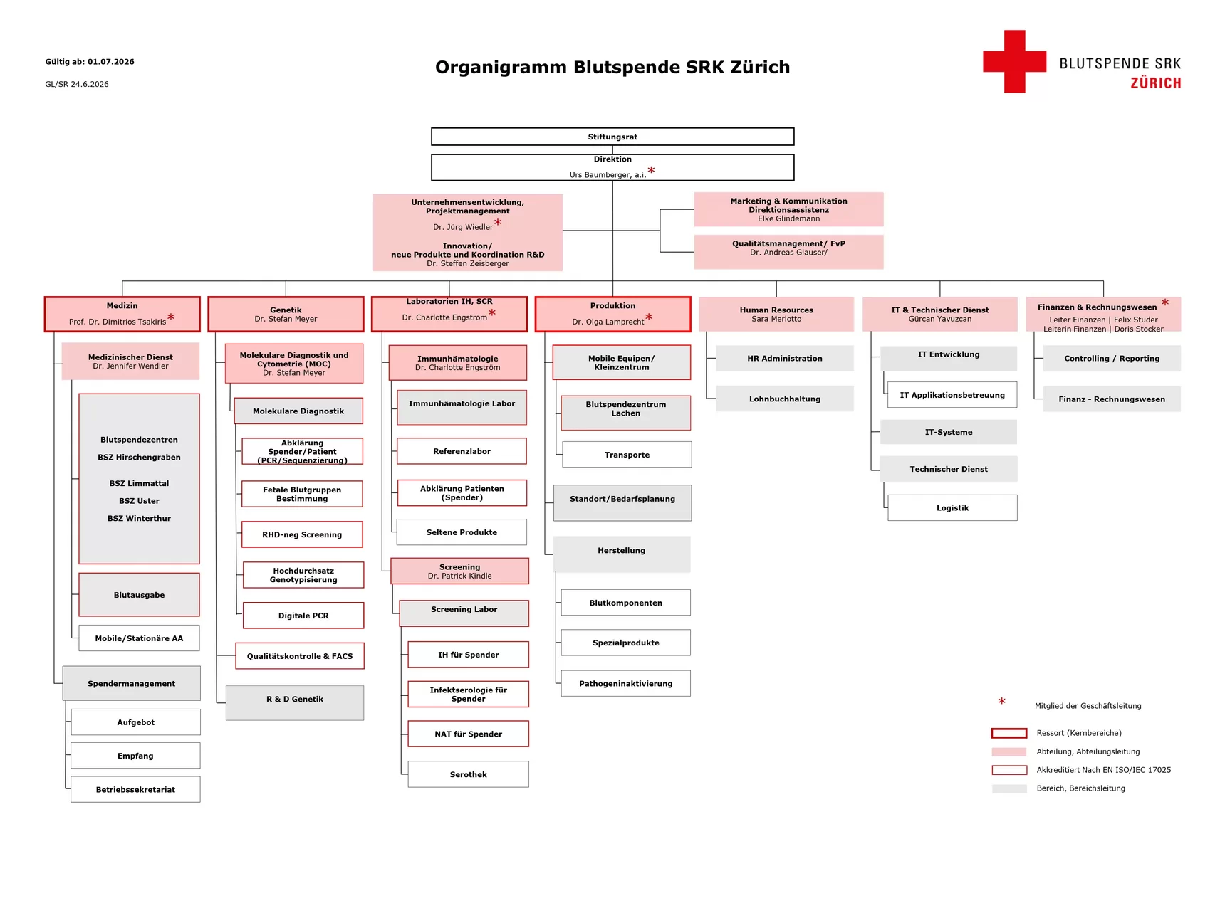 Organigramm